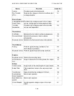 Preview for 15 page of Ricoh FW830 Service Manual