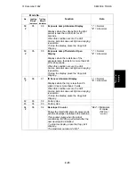 Preview for 111 page of Ricoh FW830 Service Manual