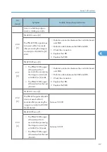 Preview for 98 page of Ricoh G-P3 Service Manual