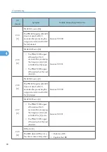 Preview for 99 page of Ricoh G-P3 Service Manual