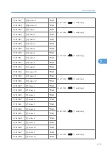 Preview for 176 page of Ricoh G-P3 Service Manual