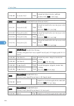 Preview for 187 page of Ricoh G-P3 Service Manual