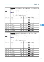 Preview for 228 page of Ricoh G-P3 Service Manual