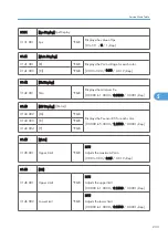 Preview for 234 page of Ricoh G-P3 Service Manual