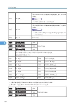 Preview for 303 page of Ricoh G-P3 Service Manual