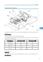 Preview for 362 page of Ricoh G-P3 Service Manual