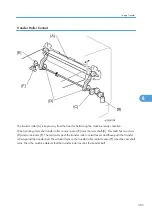 Preview for 396 page of Ricoh G-P3 Service Manual