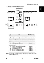 Предварительный просмотр 31 страницы Ricoh G031 Service Manual