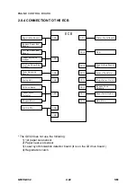 Предварительный просмотр 86 страницы Ricoh G031 Service Manual