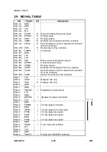 Предварительный просмотр 88 страницы Ricoh G031 Service Manual