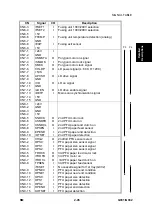 Предварительный просмотр 89 страницы Ricoh G031 Service Manual