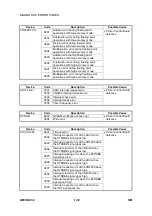 Предварительный просмотр 184 страницы Ricoh G031 Service Manual