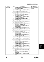 Предварительный просмотр 185 страницы Ricoh G031 Service Manual