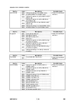 Предварительный просмотр 186 страницы Ricoh G031 Service Manual