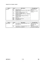 Предварительный просмотр 188 страницы Ricoh G031 Service Manual