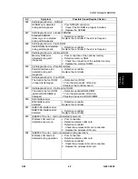 Предварительный просмотр 111 страницы Ricoh G081 Service Manual