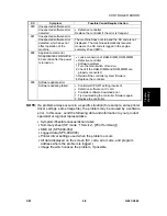 Предварительный просмотр 113 страницы Ricoh G081 Service Manual