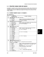 Предварительный просмотр 135 страницы Ricoh G081 Service Manual