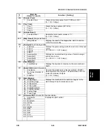 Предварительный просмотр 147 страницы Ricoh G081 Service Manual