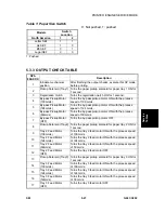 Предварительный просмотр 151 страницы Ricoh G081 Service Manual