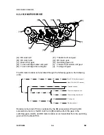 Предварительный просмотр 166 страницы Ricoh G081 Service Manual