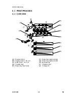 Предварительный просмотр 170 страницы Ricoh G081 Service Manual