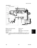 Предварительный просмотр 191 страницы Ricoh G081 Service Manual