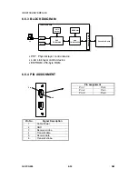 Предварительный просмотр 216 страницы Ricoh G081 Service Manual