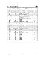 Предварительный просмотр 240 страницы Ricoh G081 Service Manual