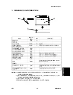 Предварительный просмотр 253 страницы Ricoh G081 Service Manual