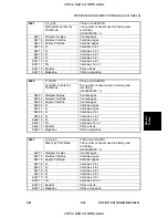 Preview for 107 page of Ricoh G091 Service Manual