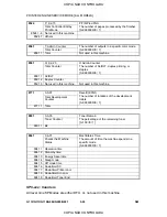 Preview for 110 page of Ricoh G091 Service Manual