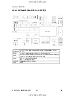 Preview for 132 page of Ricoh G091 Service Manual