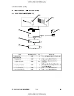 Preview for 174 page of Ricoh G091 Service Manual