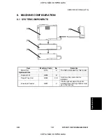 Preview for 195 page of Ricoh G091 Service Manual