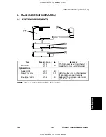 Preview for 205 page of Ricoh G091 Service Manual