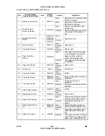 Preview for 112 page of Ricoh G104 Service Manual