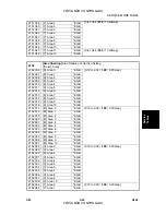 Preview for 141 page of Ricoh G104 Service Manual