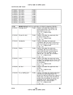 Preview for 142 page of Ricoh G104 Service Manual