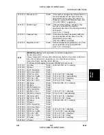 Preview for 143 page of Ricoh G104 Service Manual