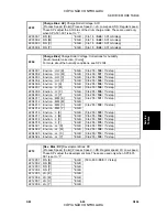 Preview for 145 page of Ricoh G104 Service Manual