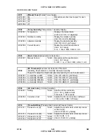 Preview for 146 page of Ricoh G104 Service Manual