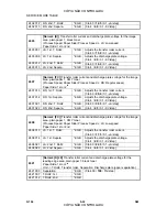 Preview for 148 page of Ricoh G104 Service Manual