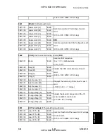 Preview for 463 page of Ricoh G104 Service Manual