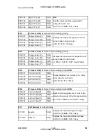 Preview for 464 page of Ricoh G104 Service Manual