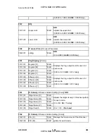 Preview for 466 page of Ricoh G104 Service Manual