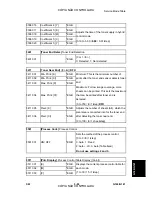 Preview for 469 page of Ricoh G104 Service Manual