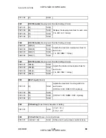 Preview for 470 page of Ricoh G104 Service Manual