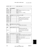 Preview for 477 page of Ricoh G104 Service Manual