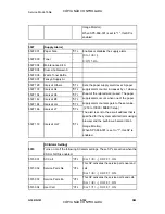 Preview for 482 page of Ricoh G104 Service Manual